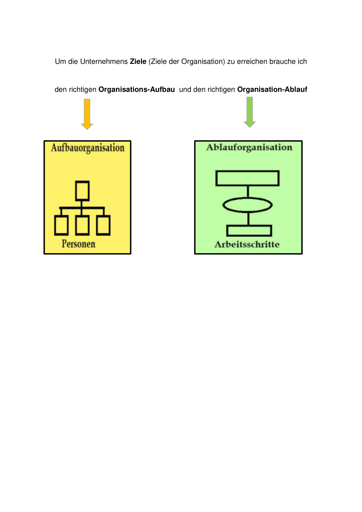 aufbau_vs_ablauf_uebersicht