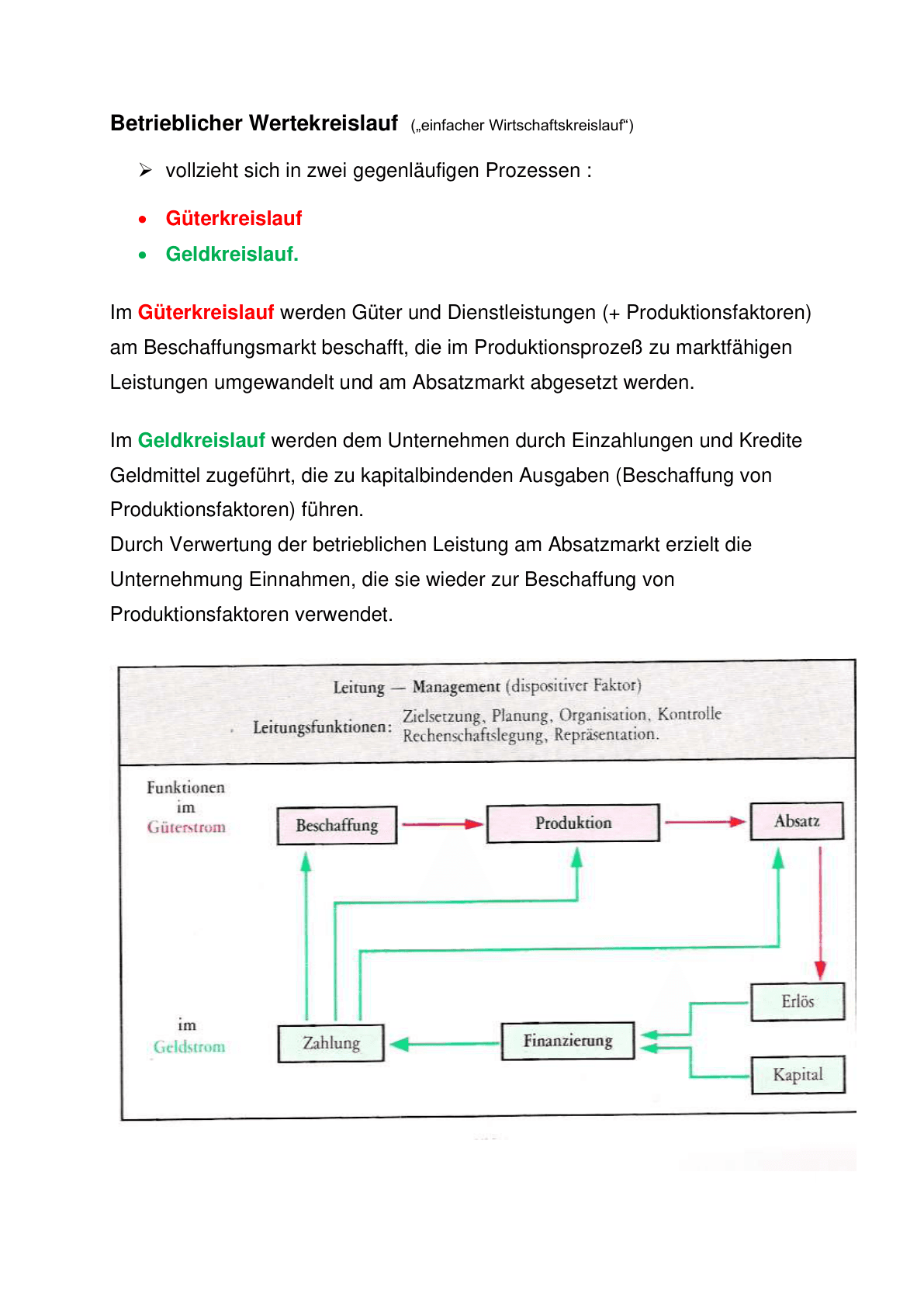 betrieblicher_wertekreislauf