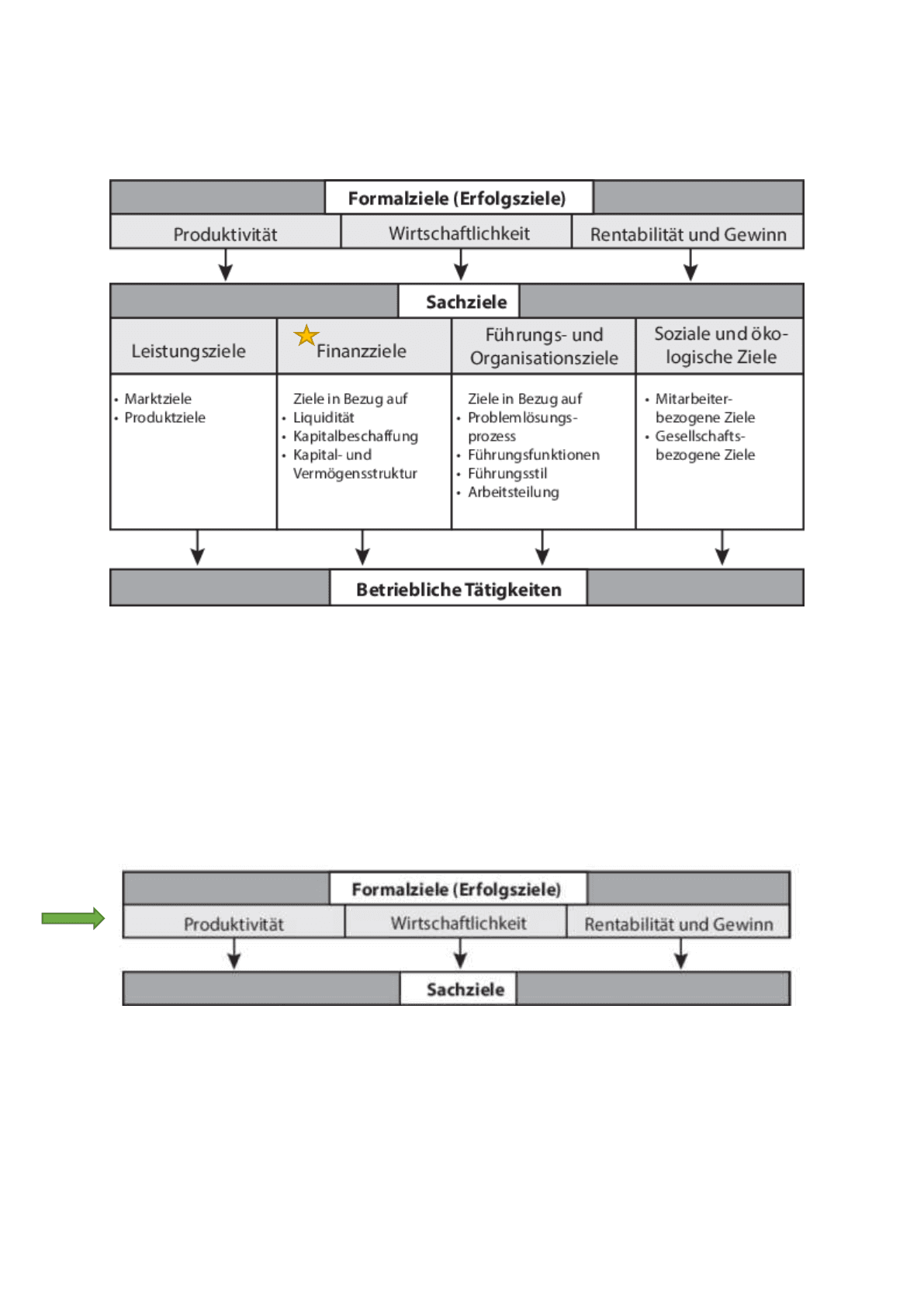 formalziele_sachziele_schema