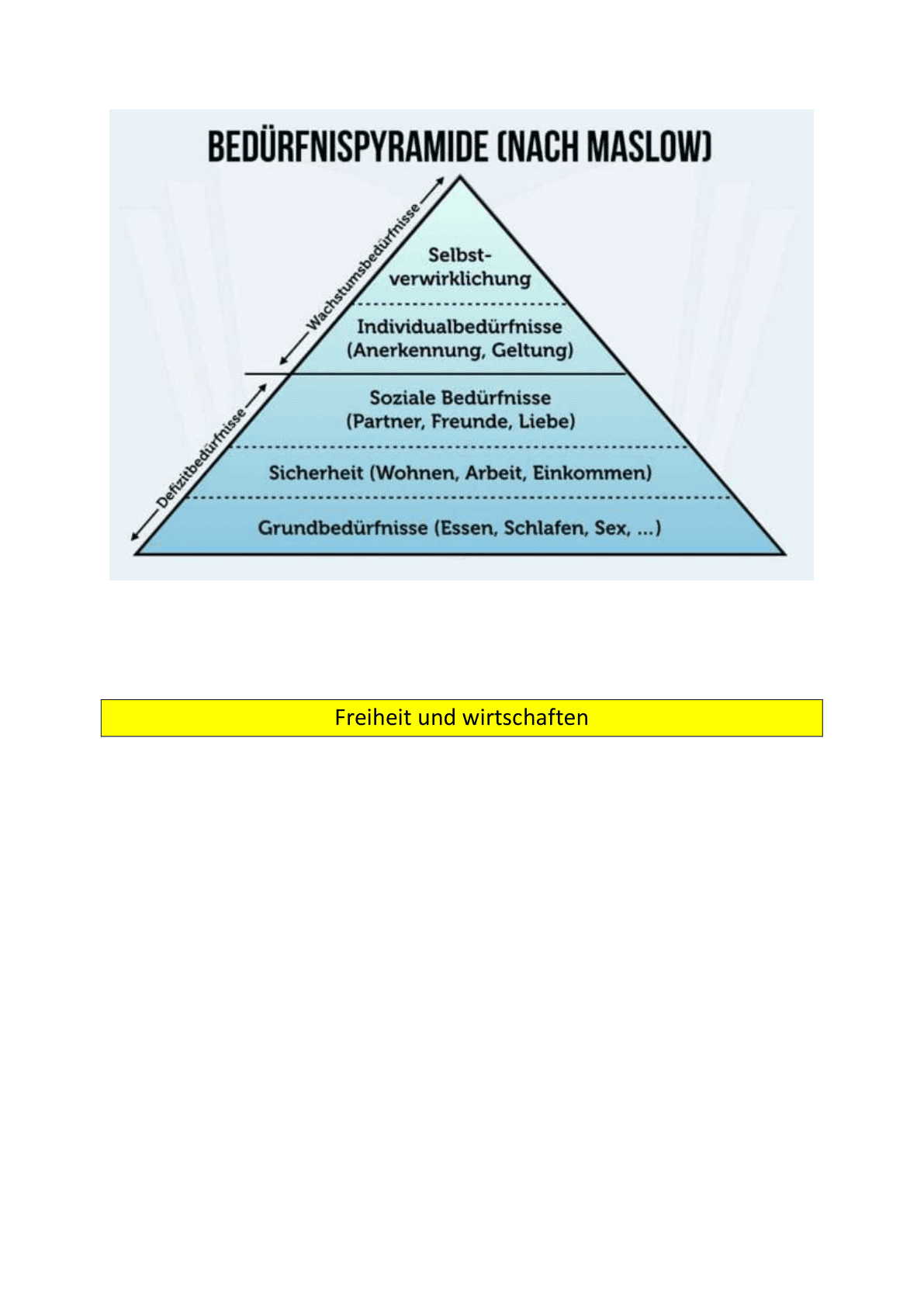 maslow_beduerfnispyramide