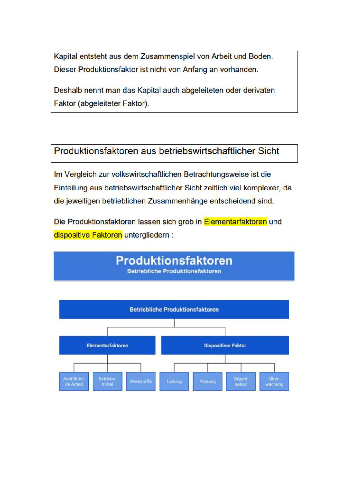 produktionsfaktoren_bwl_baum