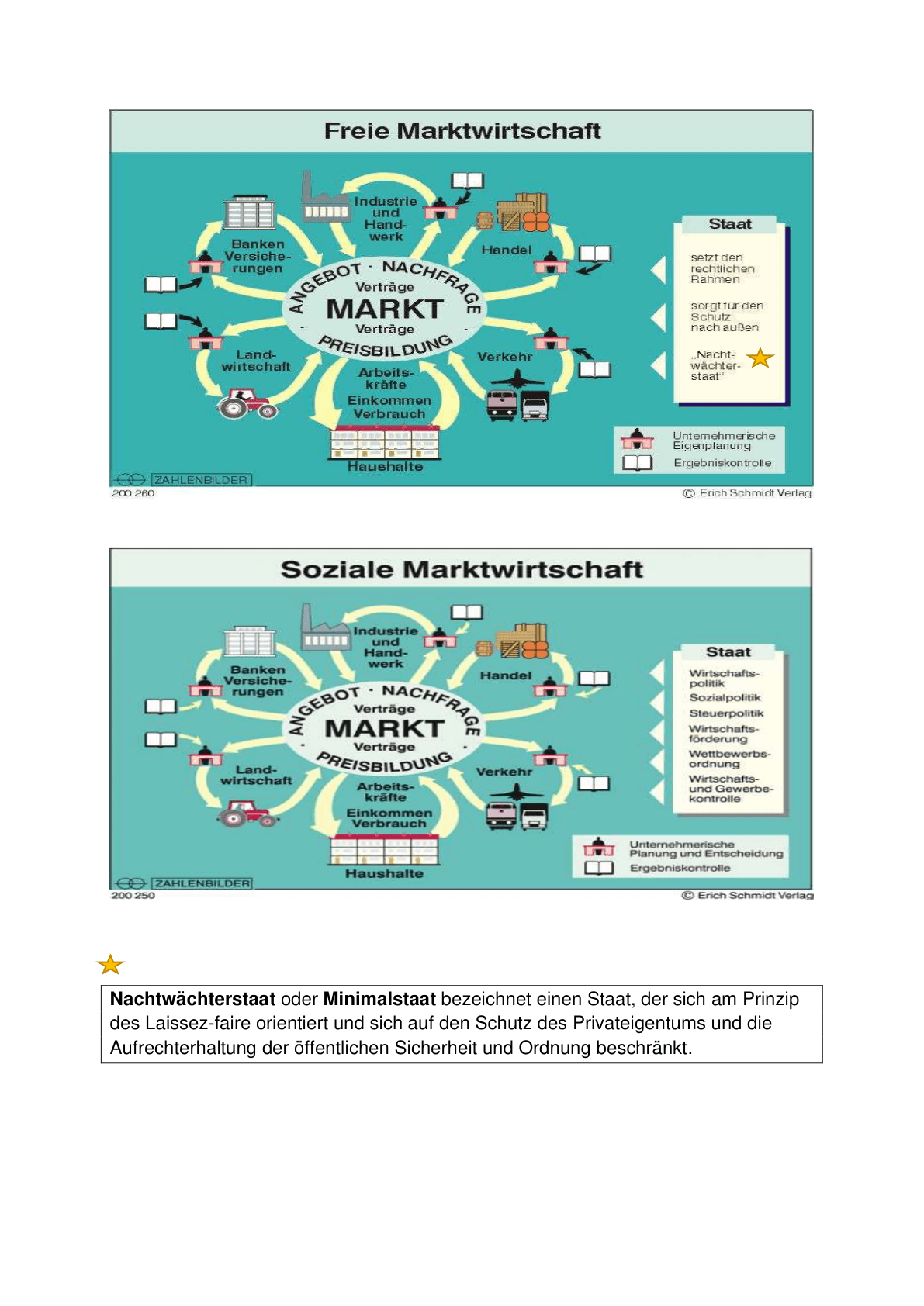 soziale_marktwirtschaft_hub