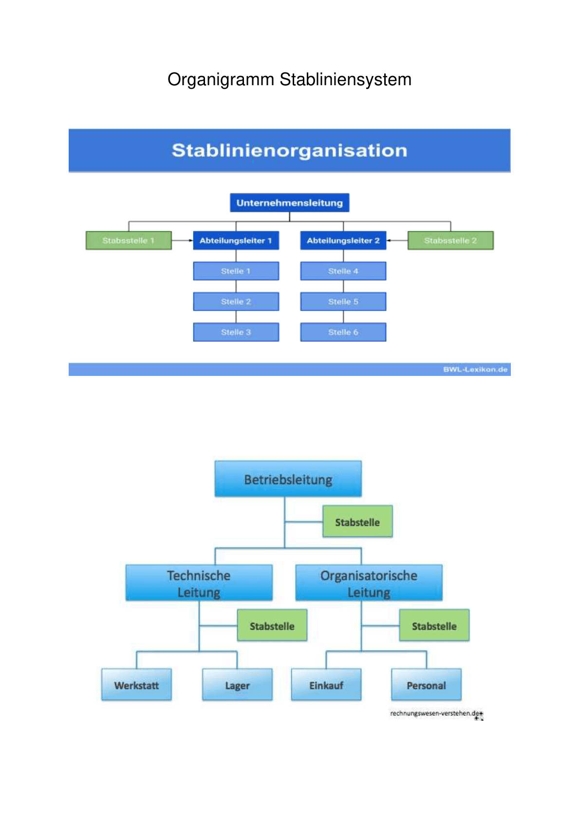 stabliniensystem_organigramm