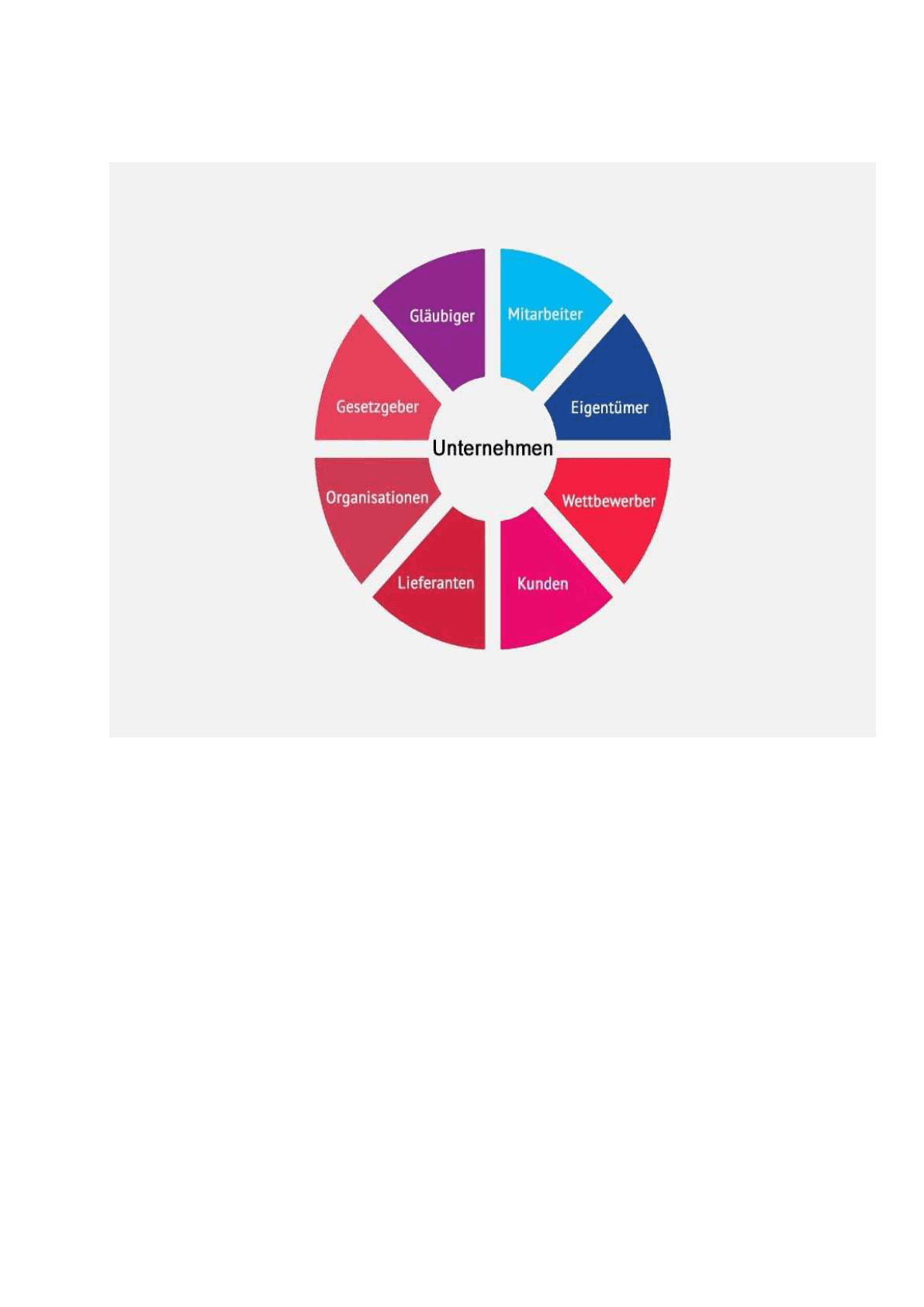 stakeholder_rad