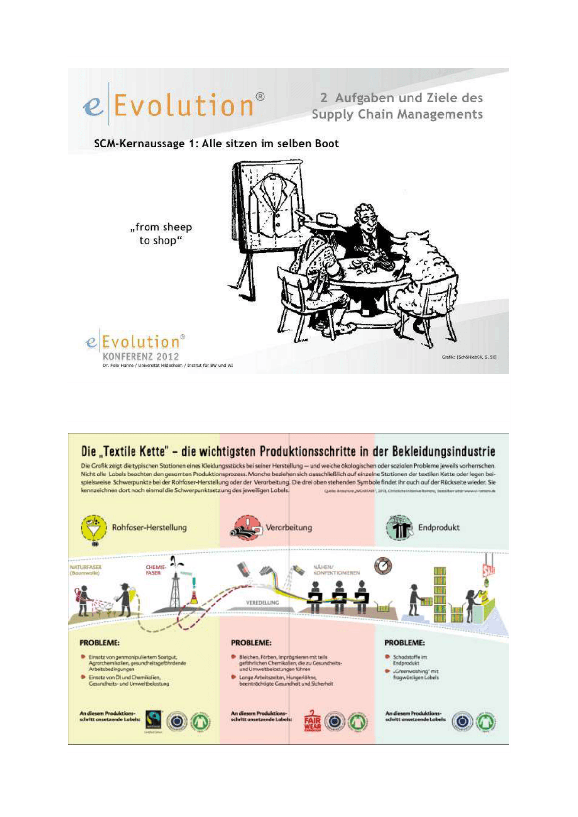 supply_chain_textile_kette