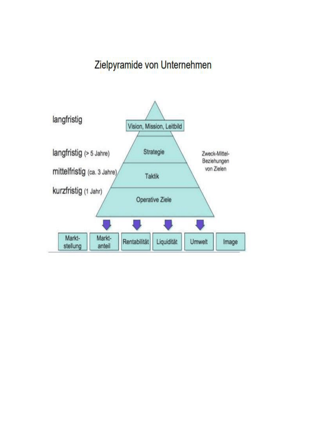 unternehmensziele_zielpyramide