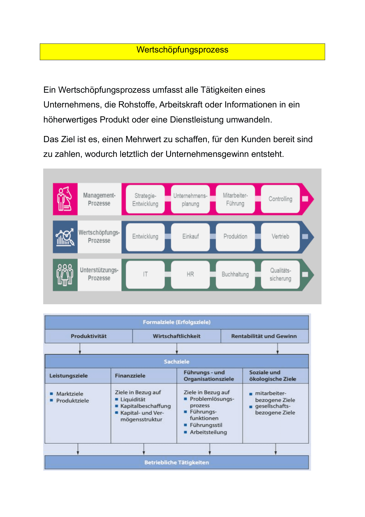 wertschoepfungsprozess_prozesse