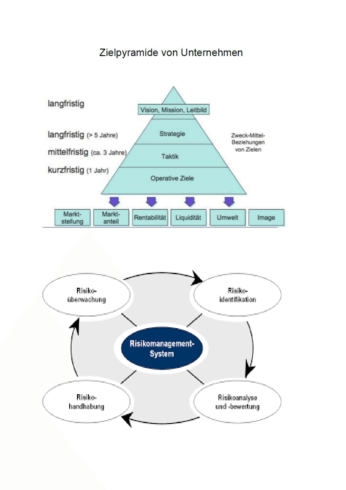 zielpyramide_risikomanagement