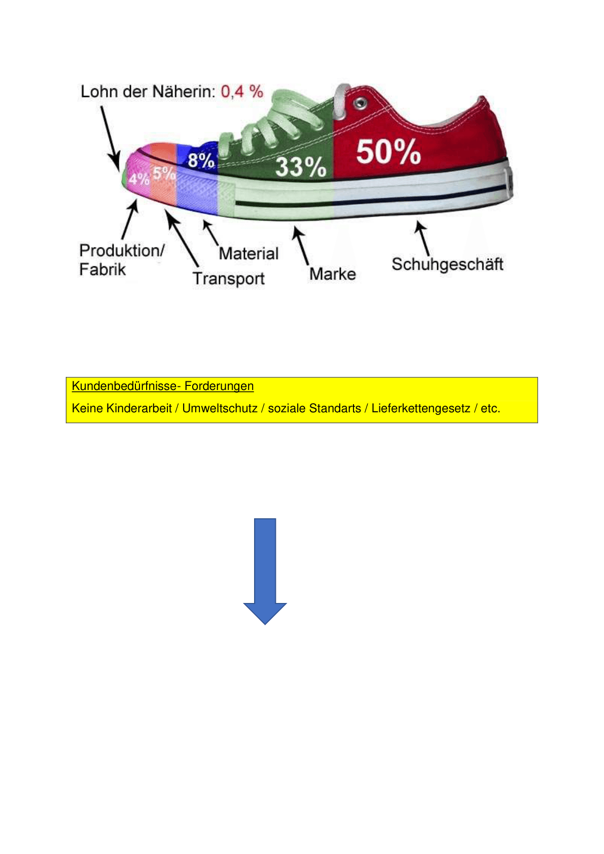 globalisierung_schuh_lohnverteilung
